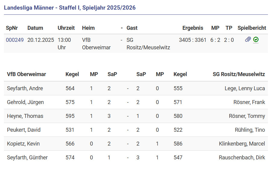 Erste mit Heimsieg gegen SG Rositz/Meuselwitz