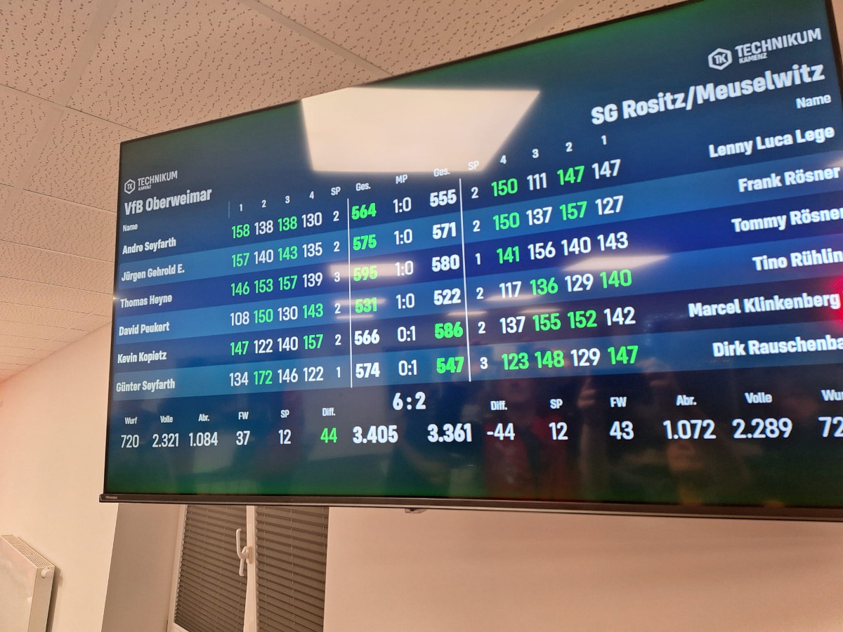 Erste mit Heimsieg gegen SG Rositz/Meuselwitz