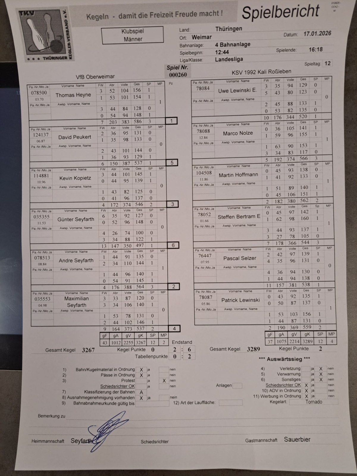 Die Gäste nehmen die Punkte mit