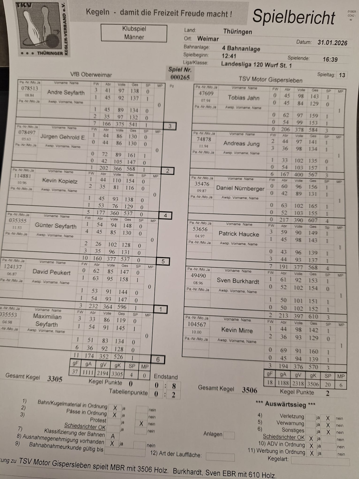 Niederlage gegen den Tabellenzweiten