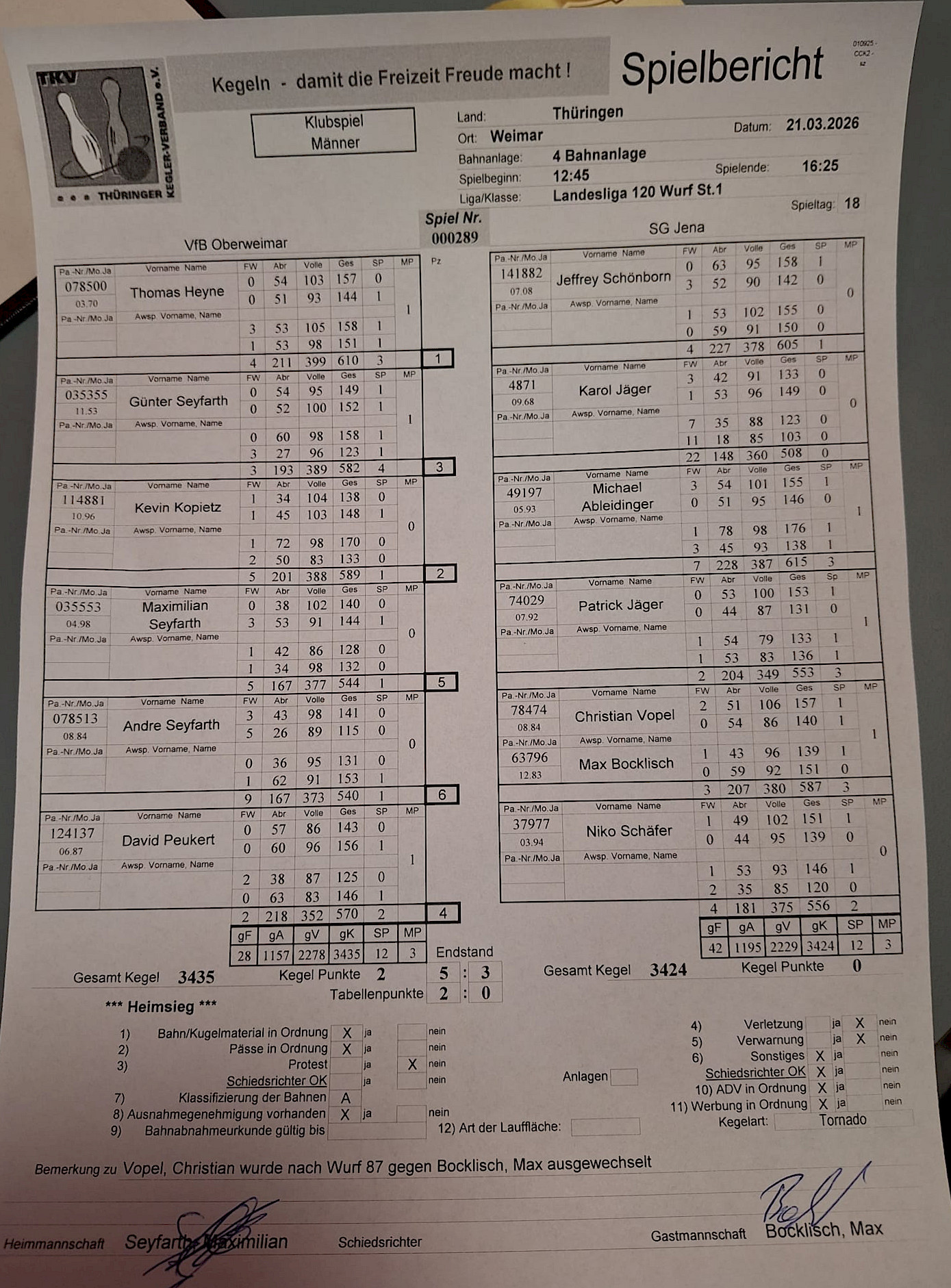 Klassenerhalt geschafft