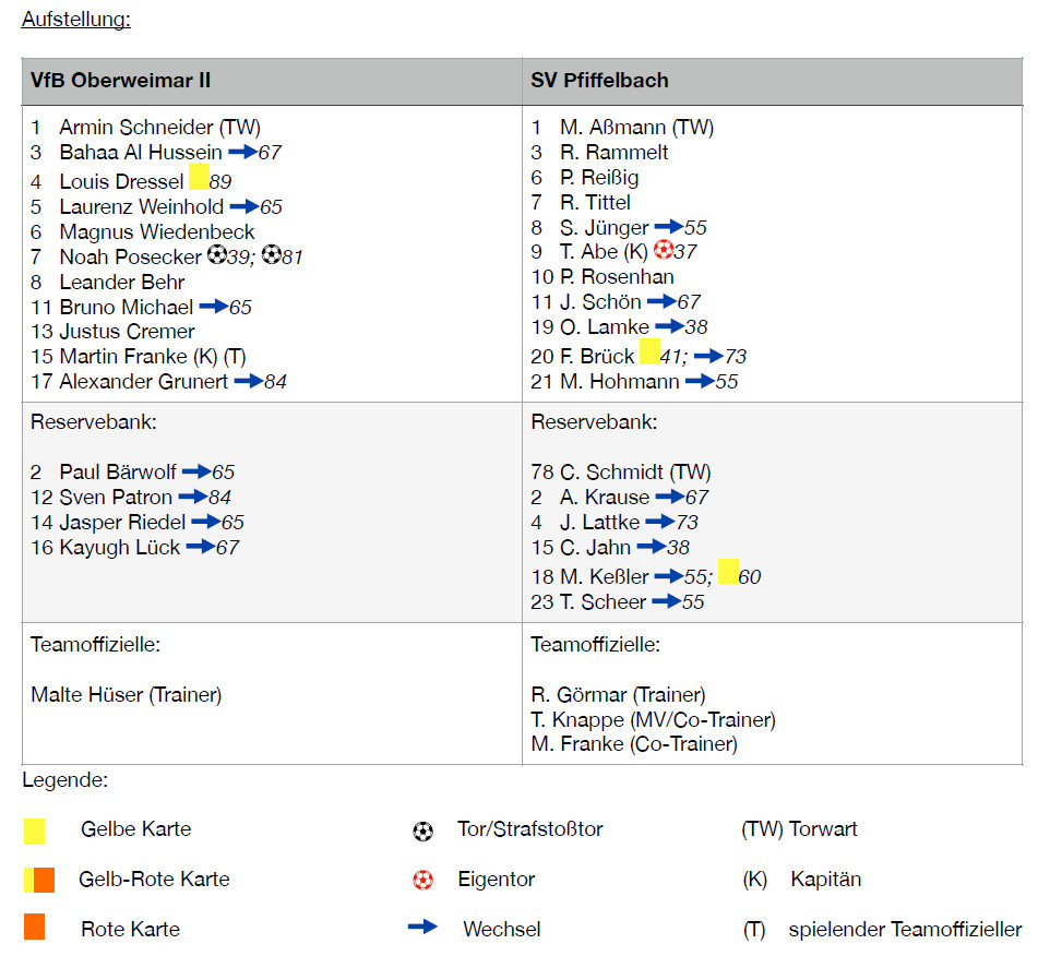 Drei starke Punkte gegen Pfiffelbach