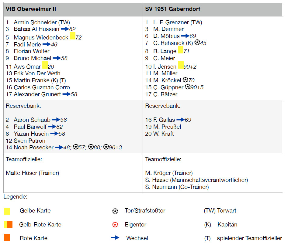 Spektakuläres Derby endet Unentschieden