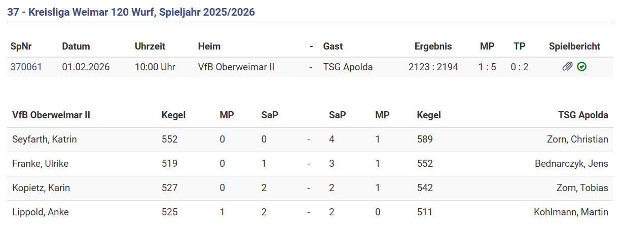 Niederlage gegen TSG Apolda