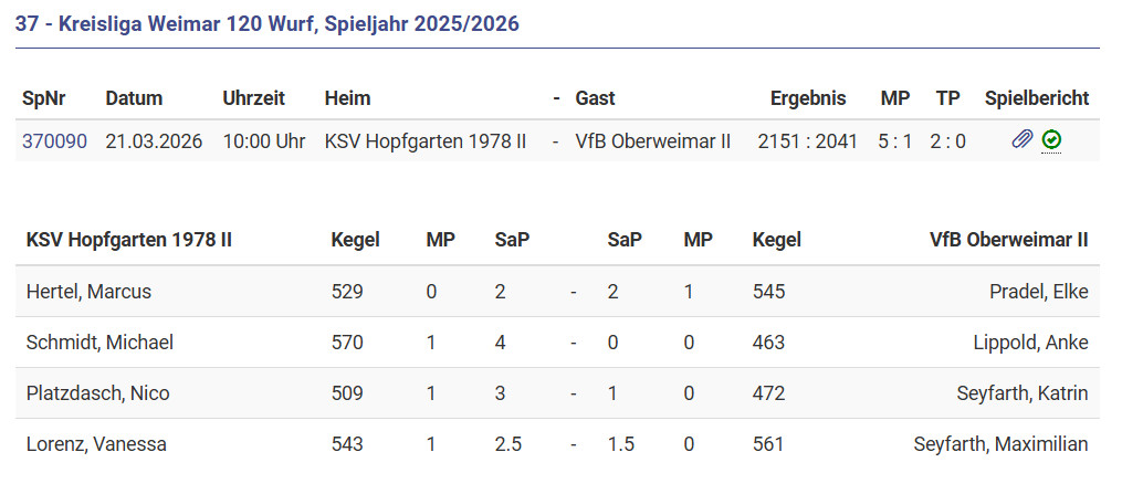 Hopfgarten behält die Punkte