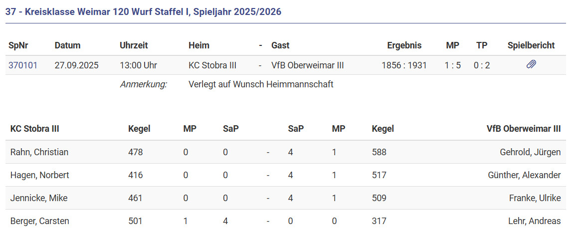 Auswärtssieg durch starke Mannschaftsleistung