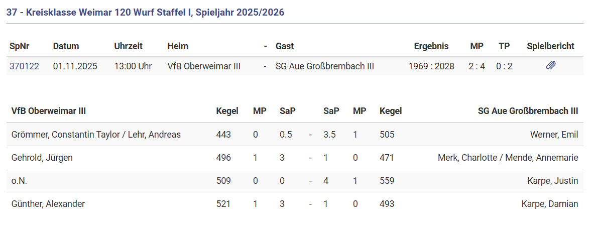 Ein ganz besonderer Wettkampf Ein ganz besonderer Wettkampf