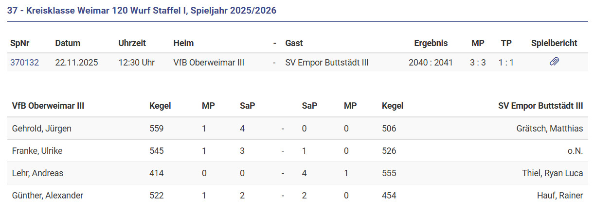 Unentschieden nach spannendem Spiel