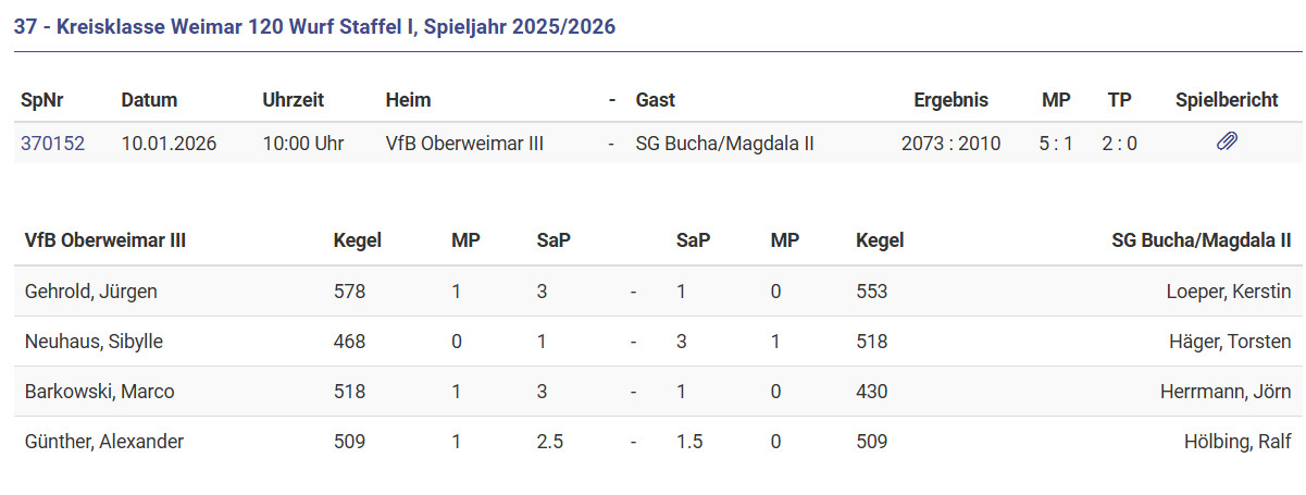 Gewonnen gegen SG Bucha/Magdala