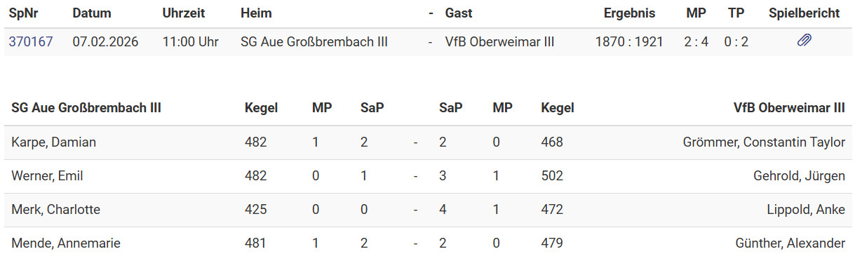 Auswärtssieg im Wettkampf der Dritten Mannschaften