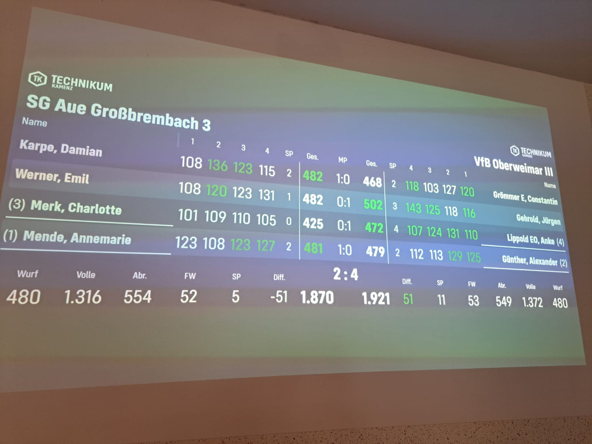 Auswärtssieg im Wettkampf der Dritten Mannschaften