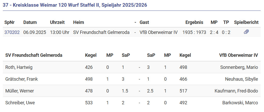 Auswärtssieg in Gelmeroda