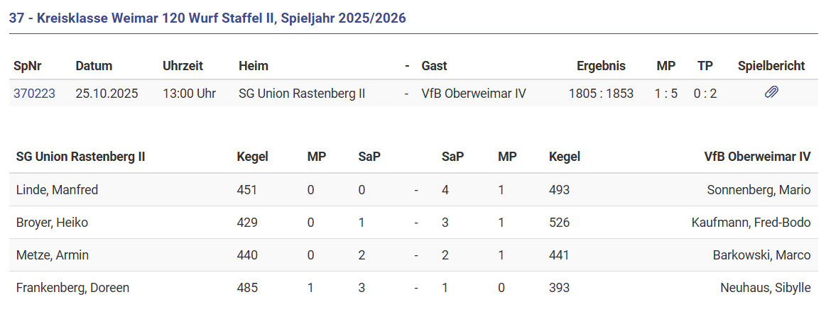 Endlich wieder ein Sieg