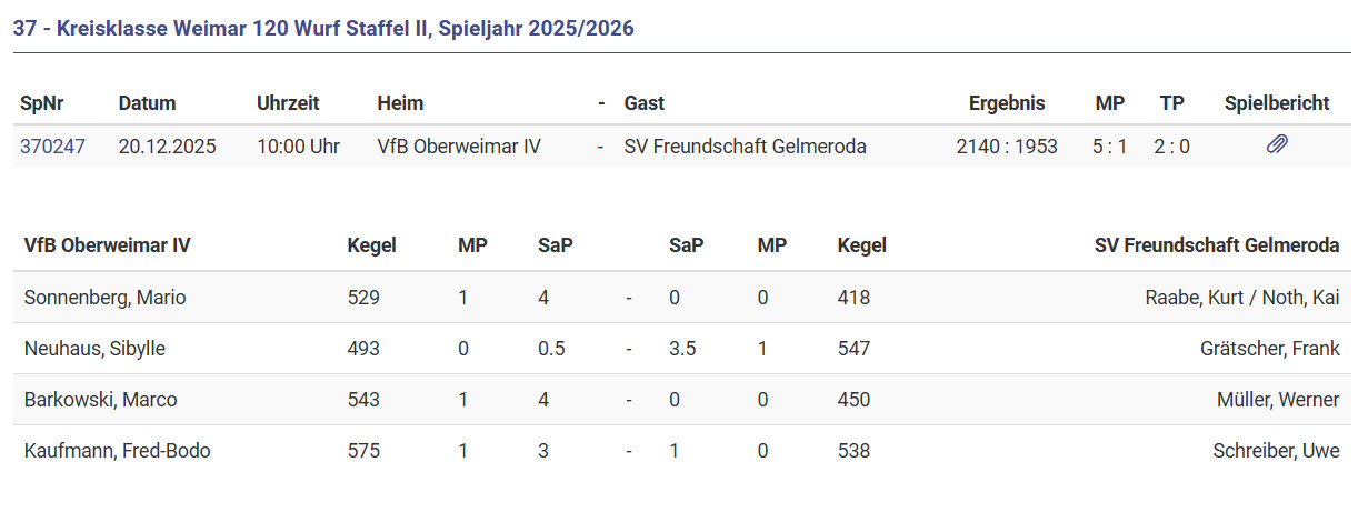 Derby-Punkte bleiben in Oberweimar