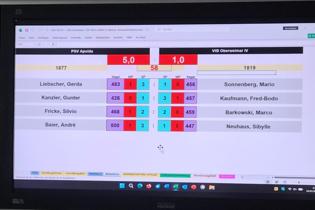 Heute war nichts zu holen