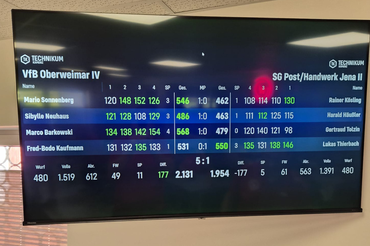 Sieg zum Saisonfinale Sieg zum Saisonfinale