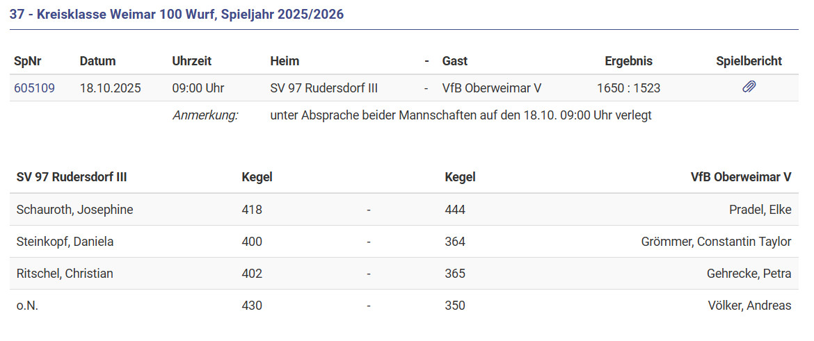 Niederlage im Rudersdorf