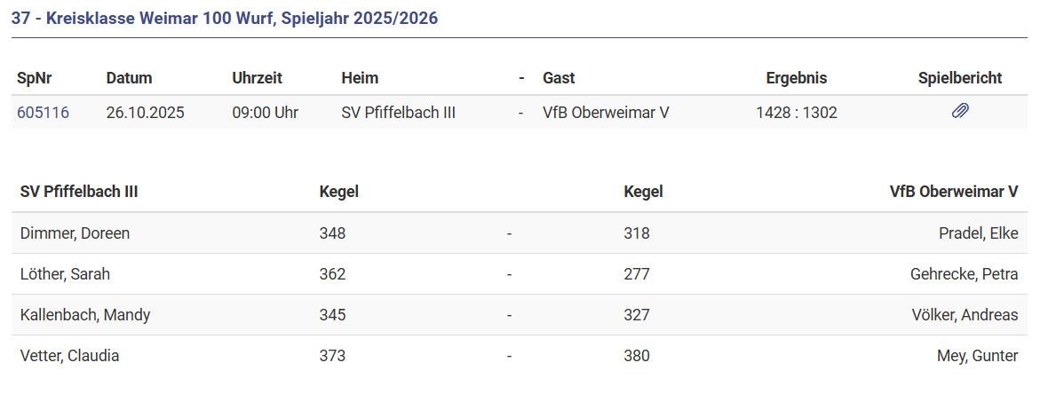 Klare Niederlage in Pfiffelbach