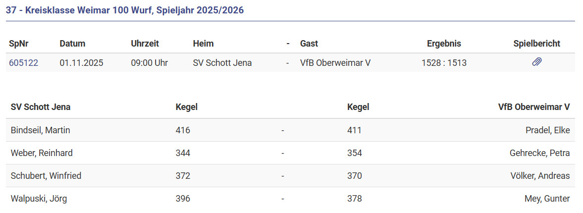 Knappe Niederlage in Jena