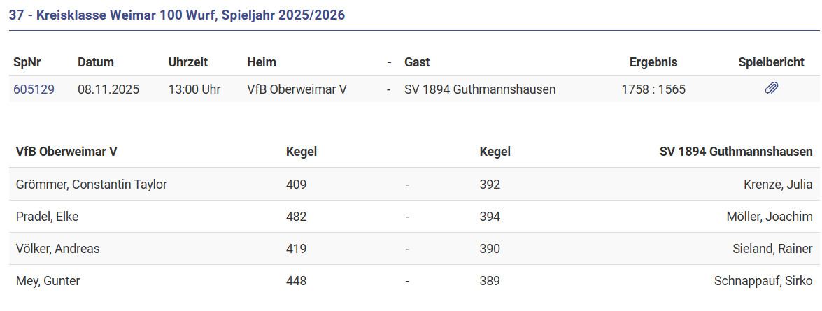Beachtlicher Erfolg auf der neuen Kegelbahn! 