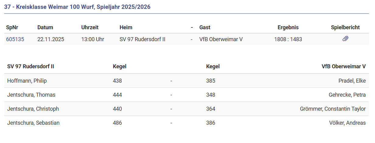 Niederlage in Rudersdorf Niederlage in Rudersdorf