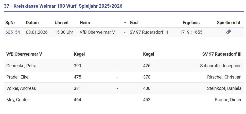 Mit Sieg in das Jahr gestartet.