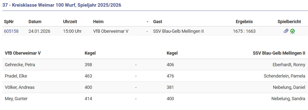 Knapper Sieg gegen Mellingen