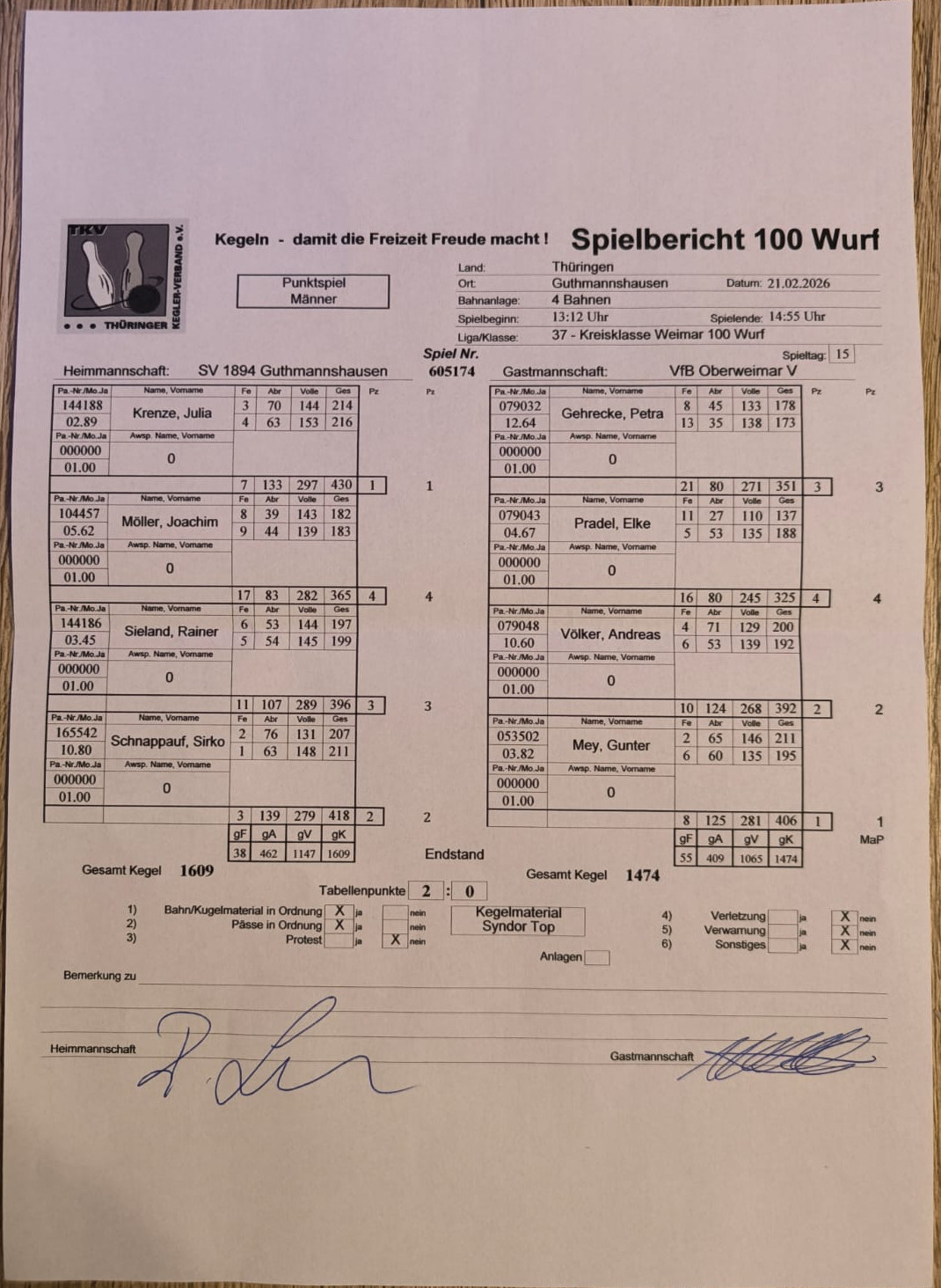 Niederlage in Guthmannshausen Niederlage in Guthmannshausen