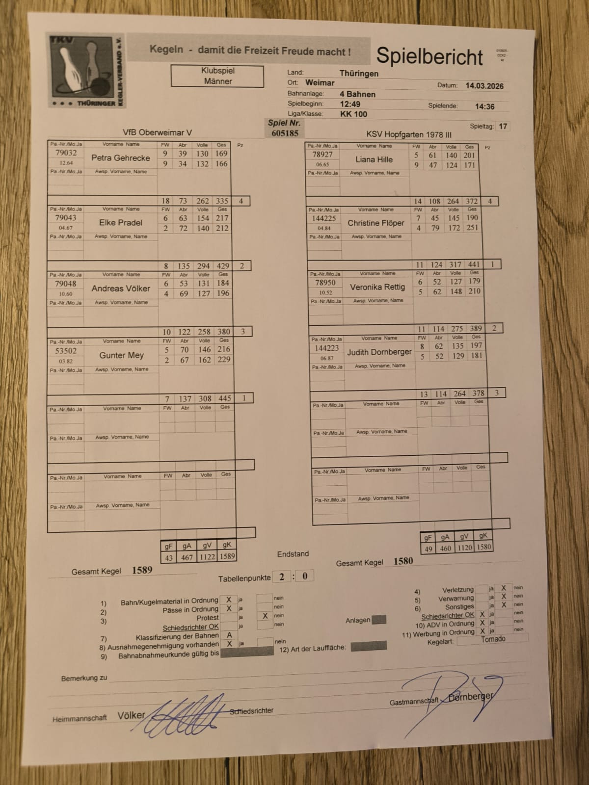5. Mannschaft gewonnen gegen Hopfgarten