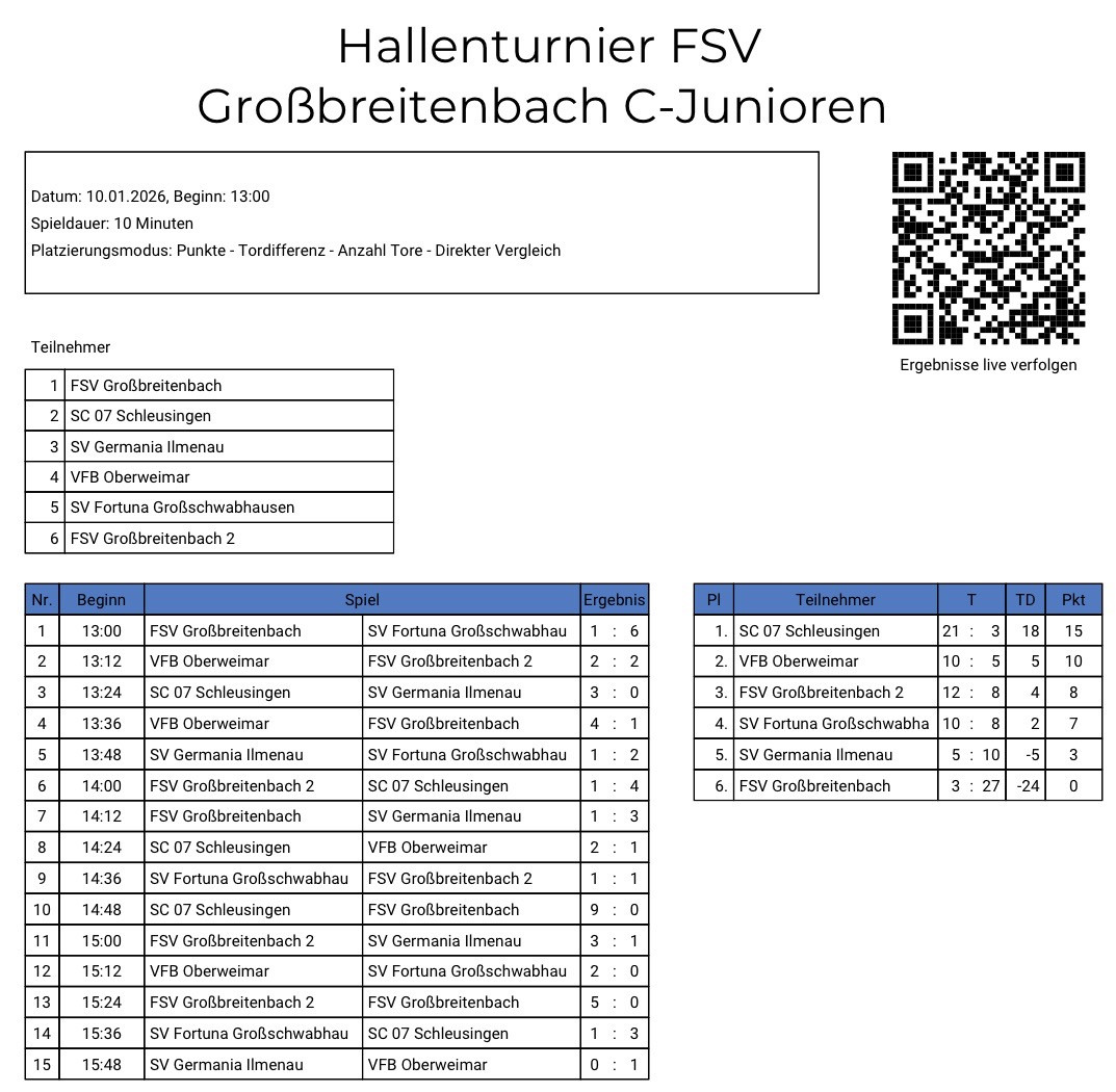 VfB Oberweimar im Hallen-Marathon – Platz 2 in Großbreitenbach