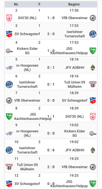Impressionen vom Germany Cup 2026