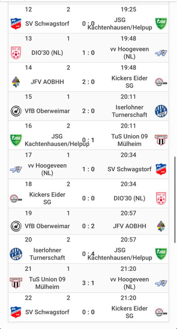 Impressionen vom Germany Cup 2026