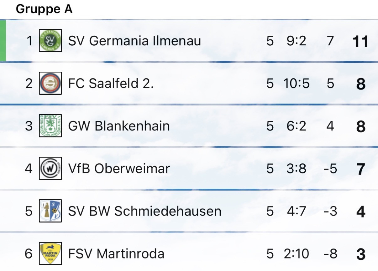 Hallenkreismeisterschaft Endrunde – C-Junioren 