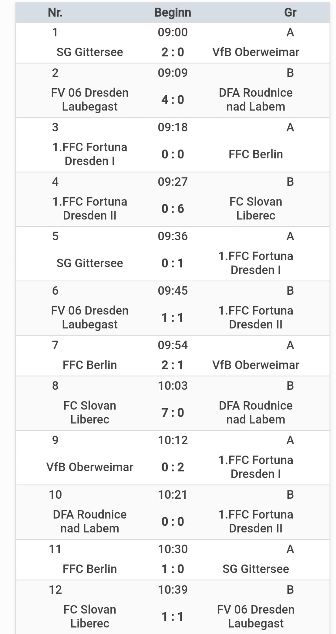 Hochklassiges Turnier in Dresden