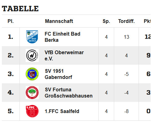 Erfolgreiches Landesturnier