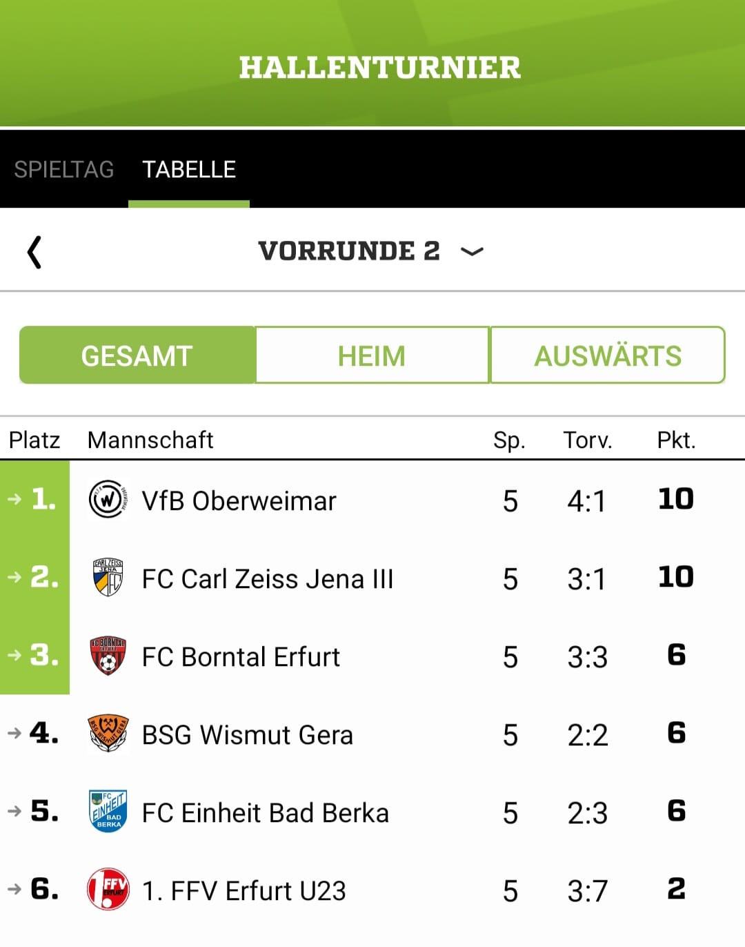 Gruppensieg! Unsere Frauen ziehen in die Endrunde ein