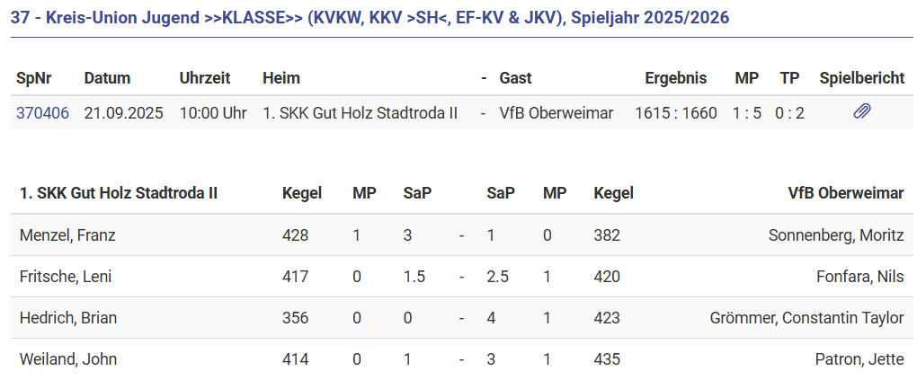 Erfolg der VfB-Kegeljugend Erfolg der VfB-Kegeljugend