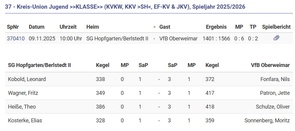 Ein schöner Sieg für unsere Jugend Ein schöner Sieg für unsere Jugend