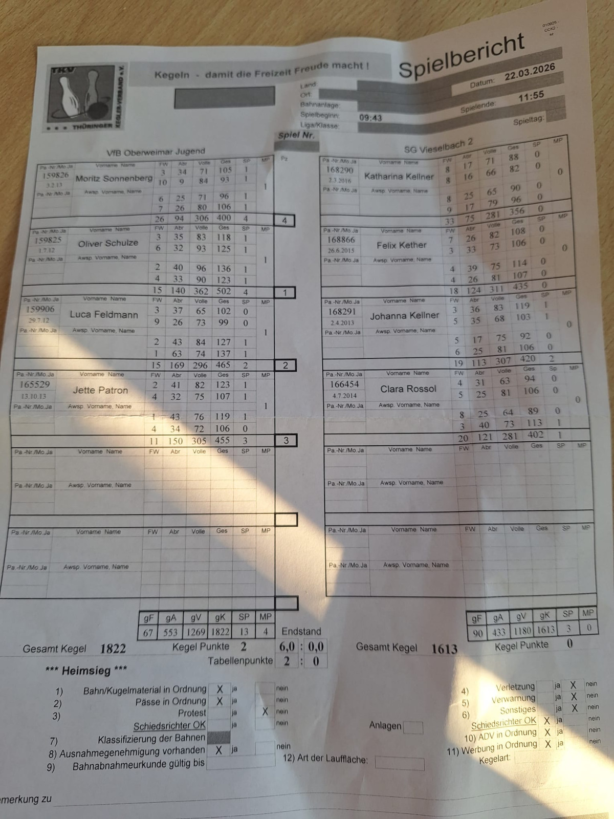 Jugendmannschaft gewonnen und Staffelsieger Jugendmannschaft gewonnen und Staffelsieger