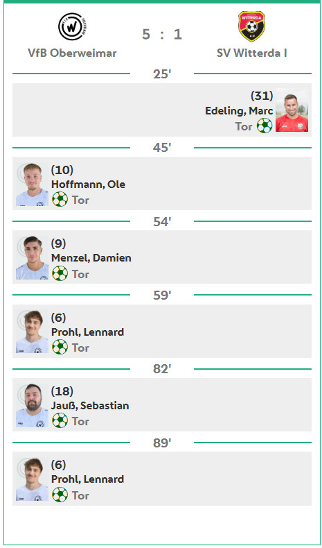 Starkes Testspielergebnis Starkes Testspielergebnis
