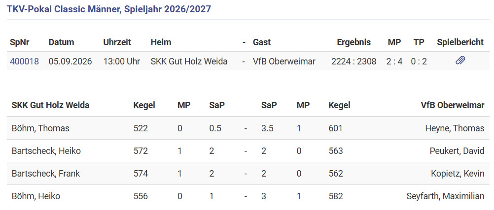 VfB Oberweimar vs. SG Steinach/Sonneberg VfB Oberweimar vs. SG Steinach/Sonneberg