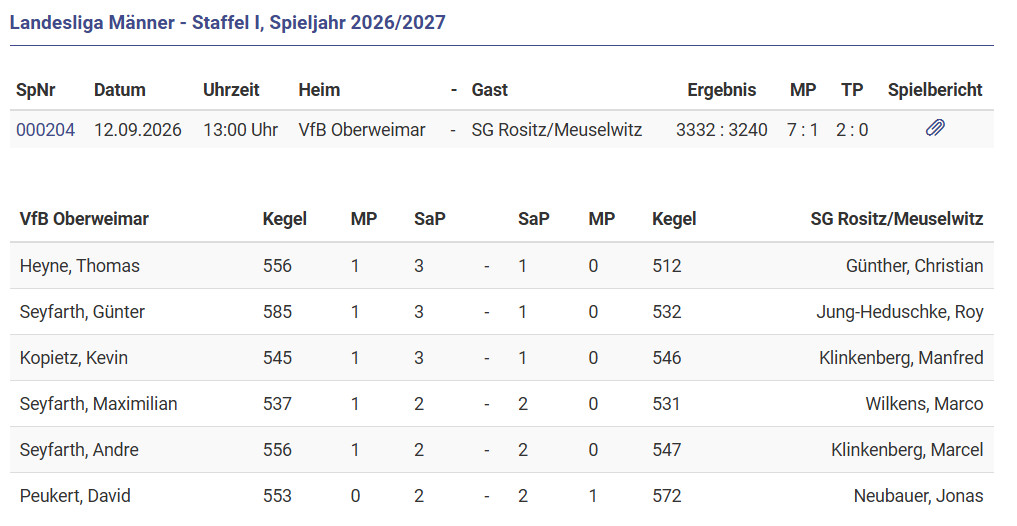 Starker Saisonauftakt in der Landesliga Starker Saisonauftakt in der Landesliga