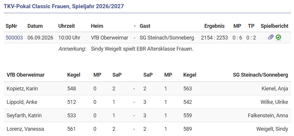 VfB Oberweimar vs. SG Steinach/Sonneberg VfB Oberweimar vs. SG Steinach/Sonneberg