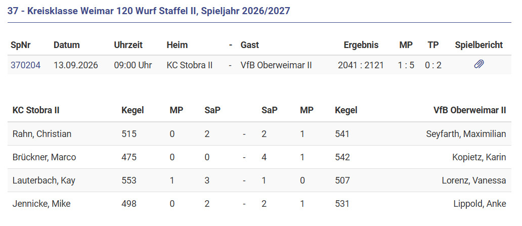 Auswärtssieg zum Saisonauftakt Auswärtssieg zum Saisonauftakt