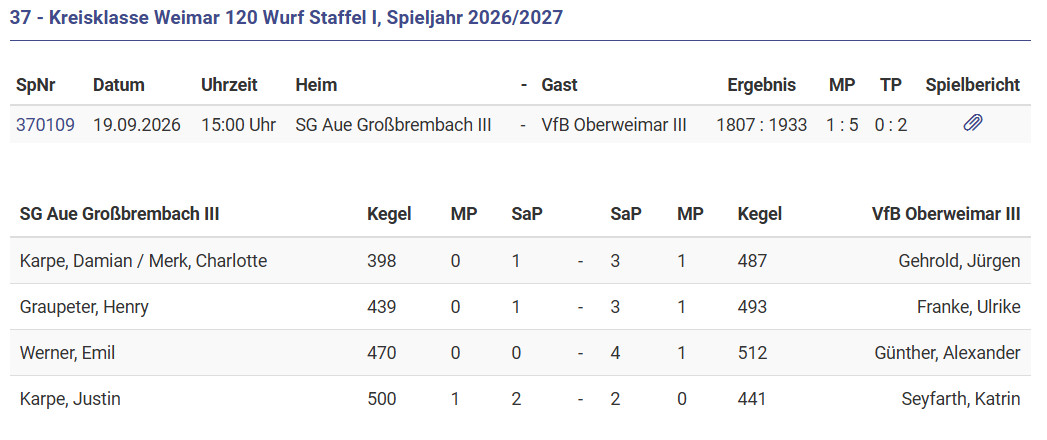 Auswärtssieg