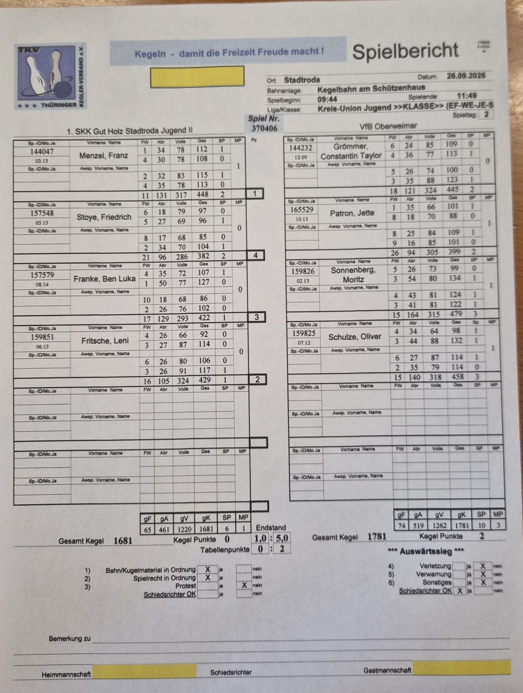 Jugend gewinnt in Stadtroda Jugend gewinnt in Stadtroda