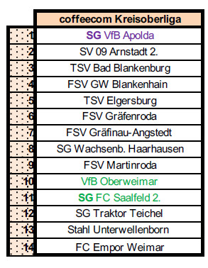 Staffeleinteilung für die neue Fußballsaison