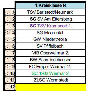 Vorläufige Staffeleinteilung für die neue Fußballsaison